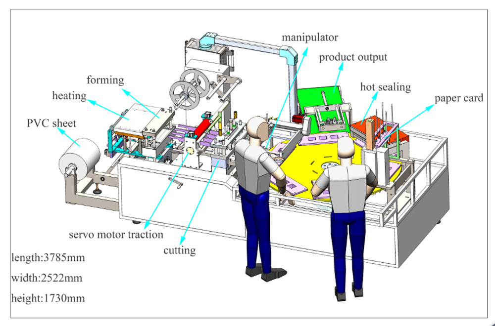 AC-350 Automatic Blister Paper Card Packing Machine (5)