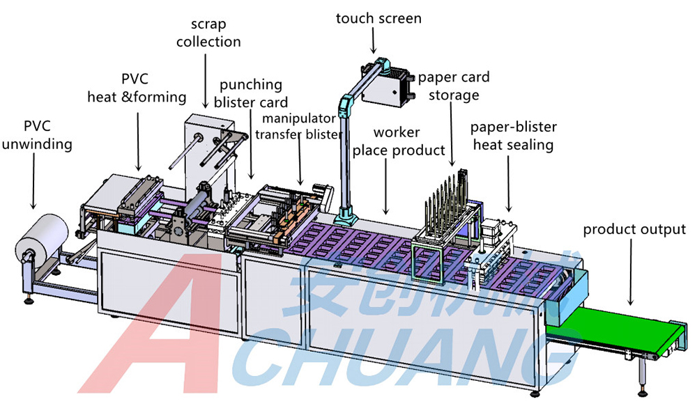 Flow Diagram (1)