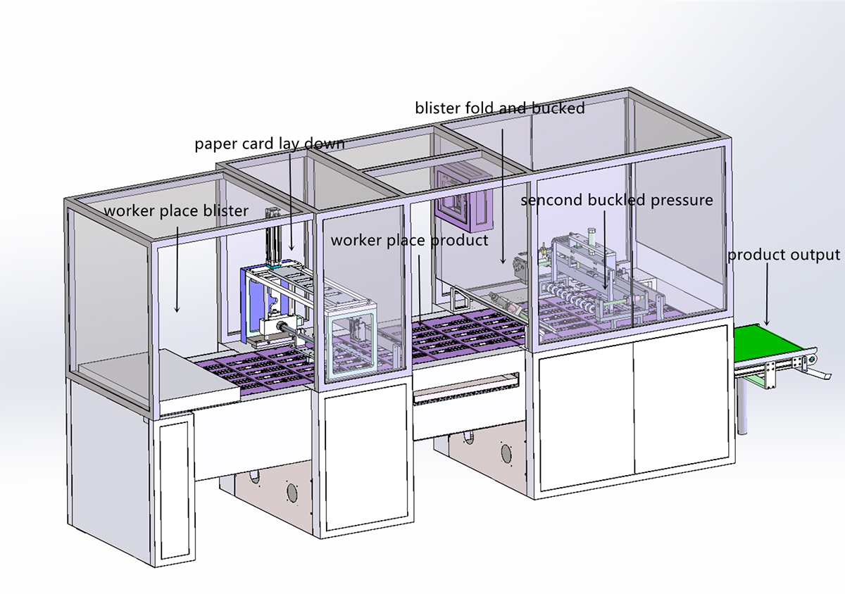 Flow-Diagram