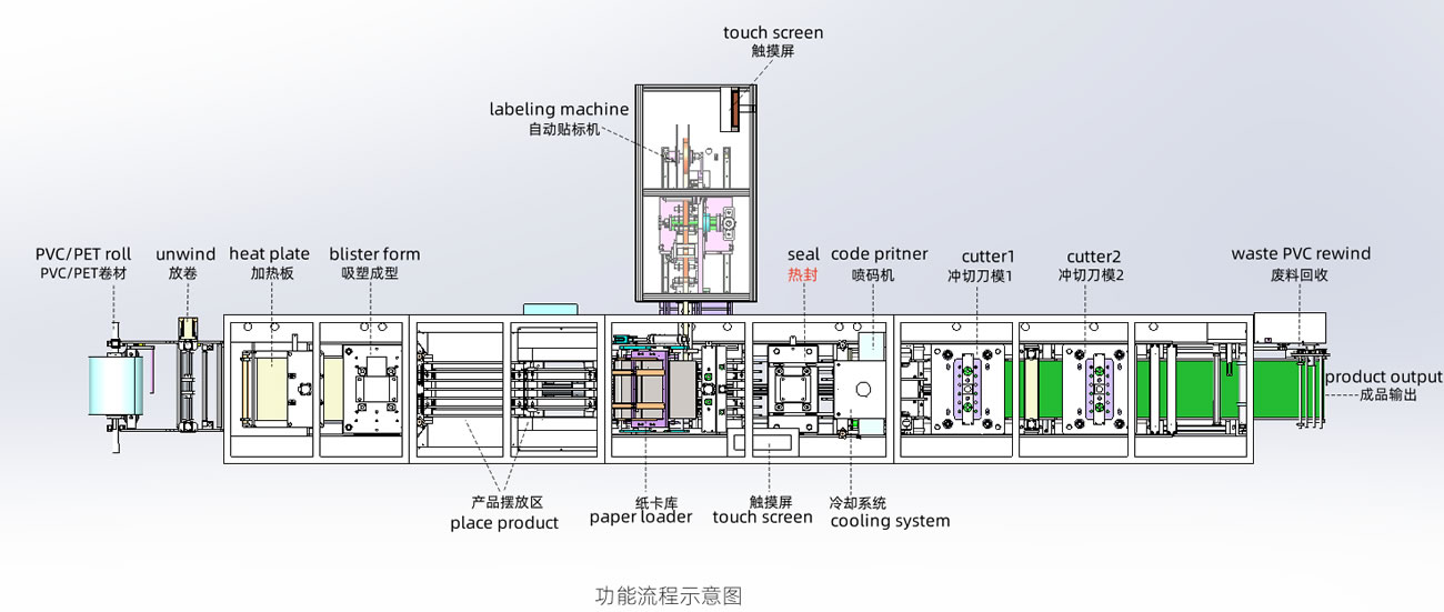Machine-Diagram